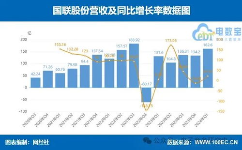 國聯(lián)股份、上海鋼聯(lián)領(lǐng)銜 七家產(chǎn)業(yè)電商一季報(bào)業(yè)績大比拼，誰最搶眼？