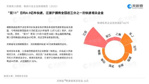 大數(shù)據(jù)揭示2020年互聯(lián)網(wǎng)消費(fèi)新趨勢(shì) 數(shù)據(jù)服務(wù)驅(qū)動(dòng)變革